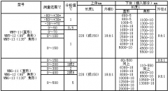 安徽天康有限公司金屬套管溫度計(jì)使用說明
