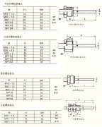 詳細(xì)信息WSSX電接點(diǎn)雙金屬溫度計
