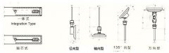 WSS雙金屬溫度計(jì)選項(xiàng)的詳細(xì)說明
