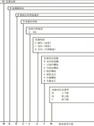各種雙金屬溫度計(jì)選擇表
